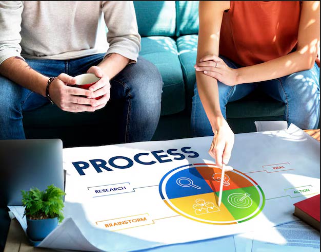 BPM as process based management system