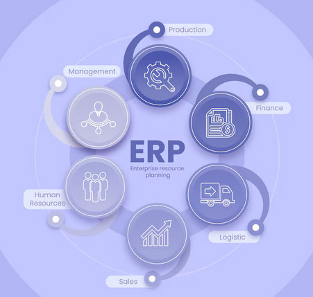 ERP as a centralized system