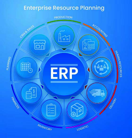 ERP implementation process flow with different functions pke sales, HR, and others