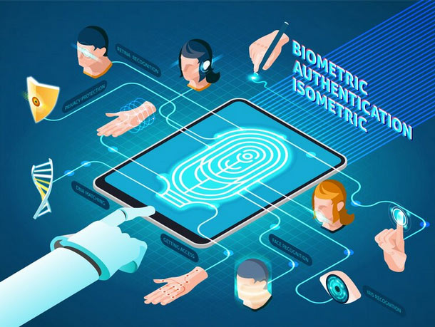 what is a biometric solution