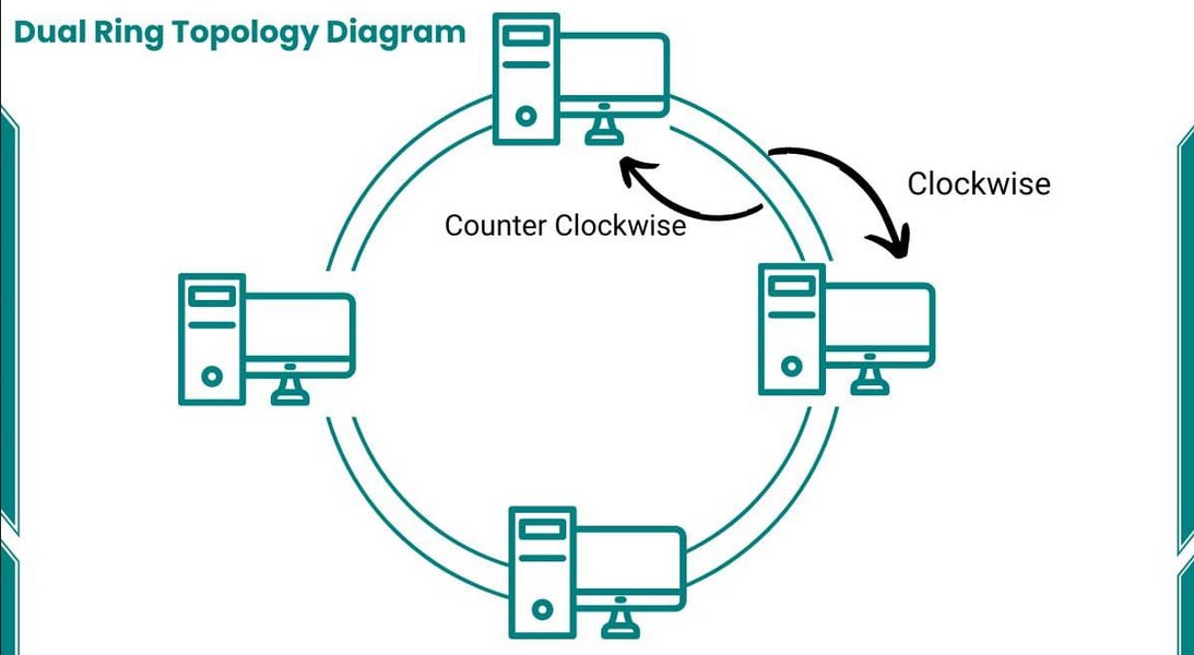 dual ring topology diagram