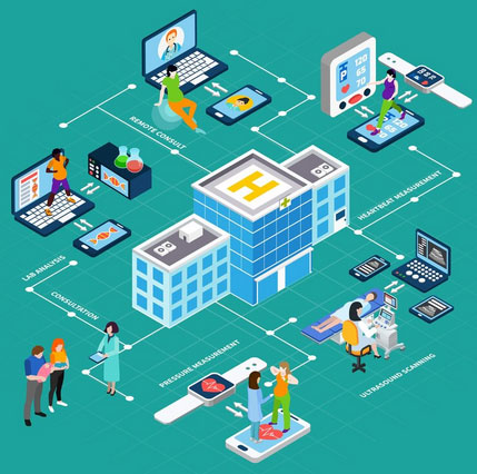 future scope of HMIS