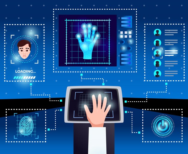 top biometric solutions used by companies